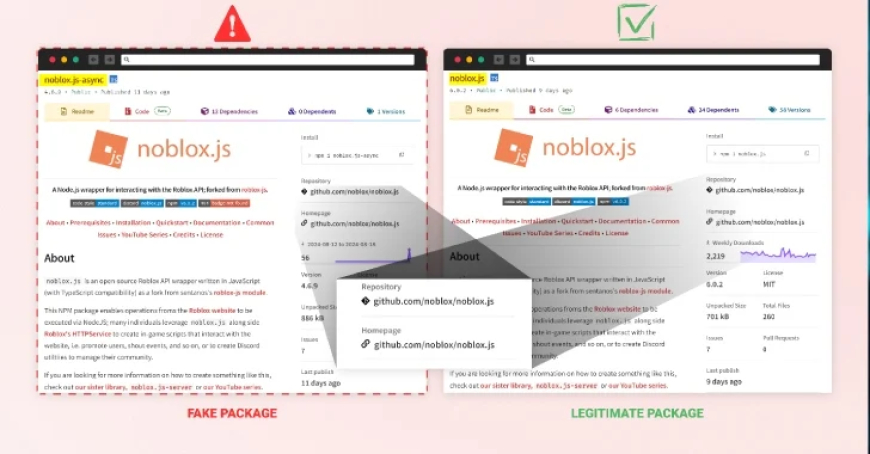 Roblox Geliştiricileri, Sahte NPM Paketleriyle Tehlikede
